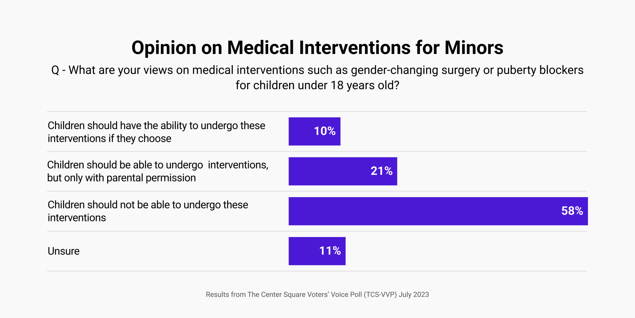 TCS-VVP - Story 8 - Medical Interventions for Minors - Overall